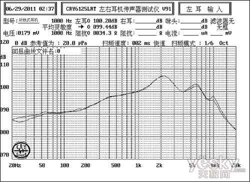 从曲线图看耳机音质的标准PG电子力仕普罗教学：(图1)